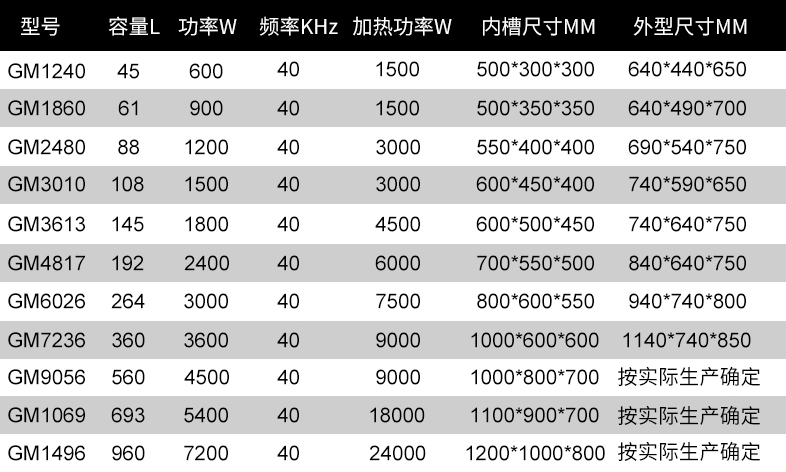 汽車單槽超聲波清洗機(jī)各規(guī)格尺寸表