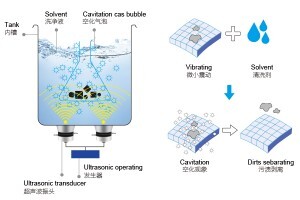 望遠(yuǎn)鏡鏡片可以用超聲波清洗機(jī)嗎？